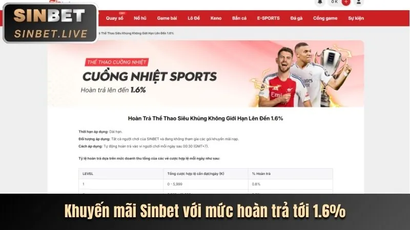 Thưởng nạp lại Bet888